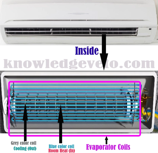 Working Principles of Air Conditioners, Maintenance, and Precautions.