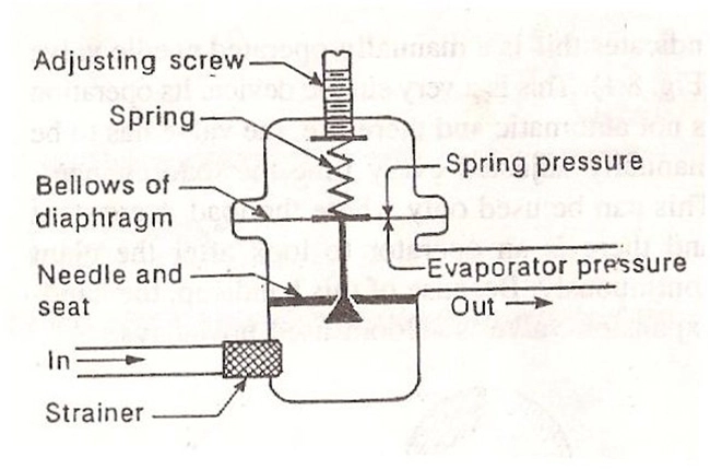 Air Conditioner Expansion Value