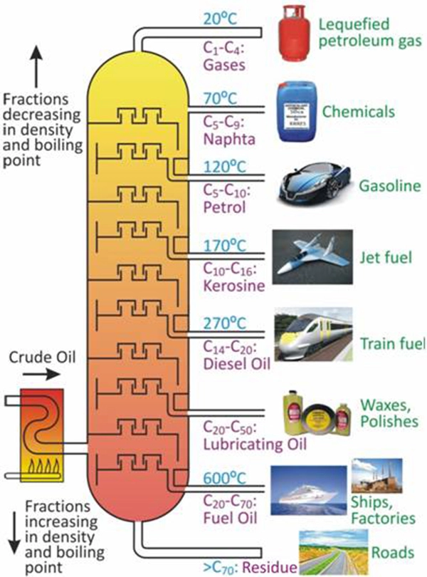 extractionfromoil