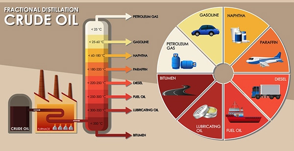 onburningcrudeoil